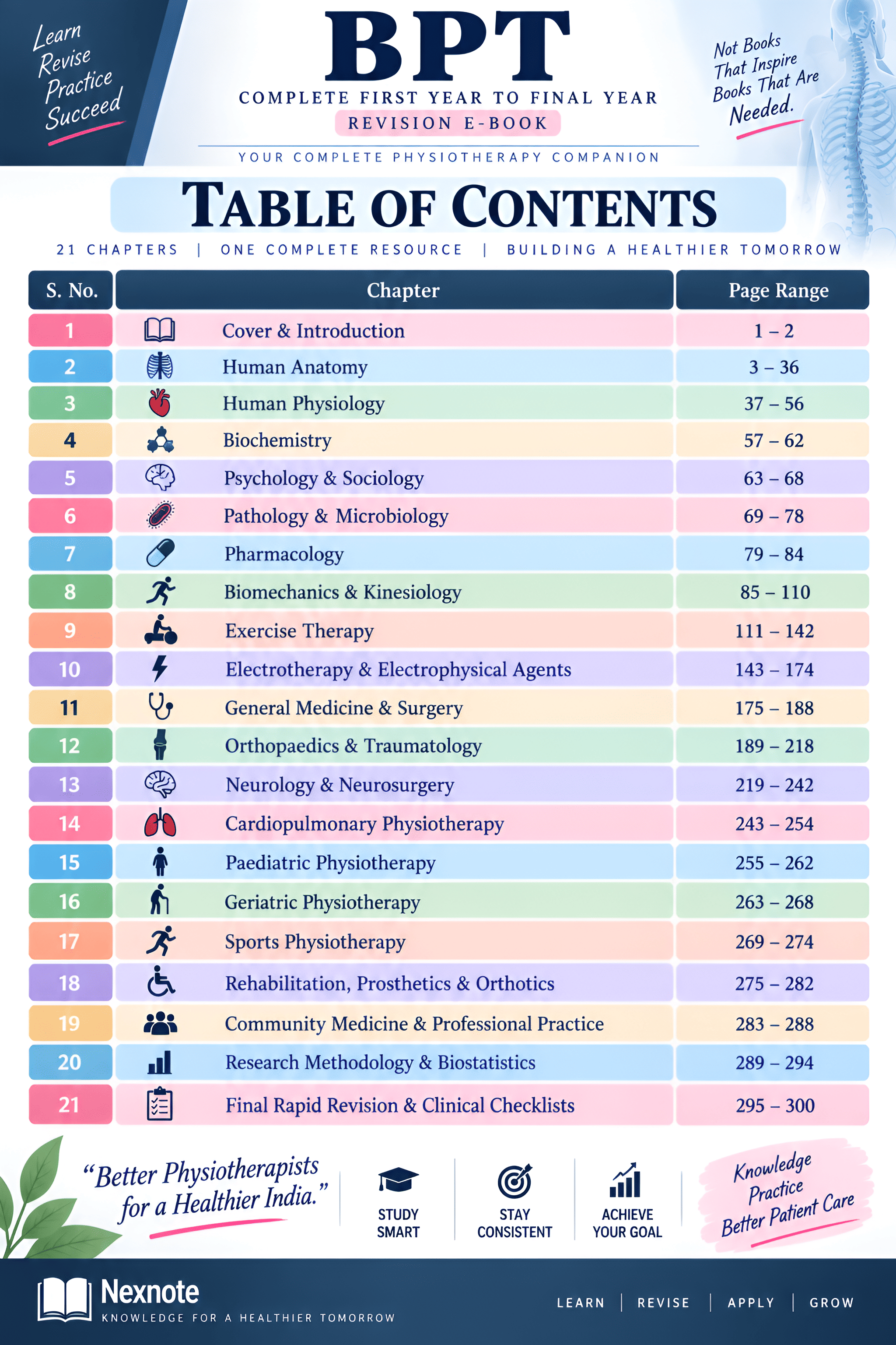 Table of Contents — BPT Revision Ebook
