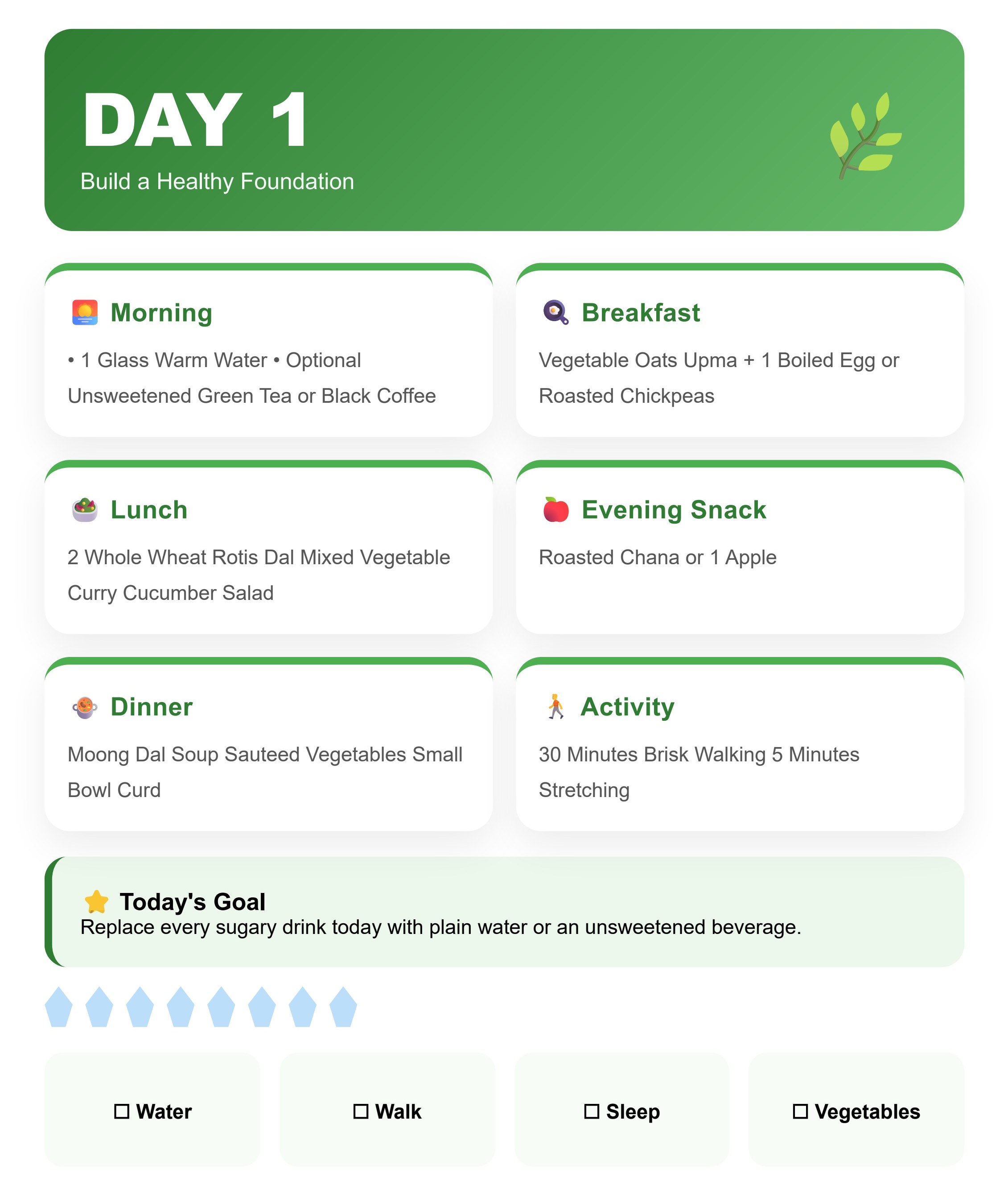 Sample page: Day 1 — full day plan with habit boxes